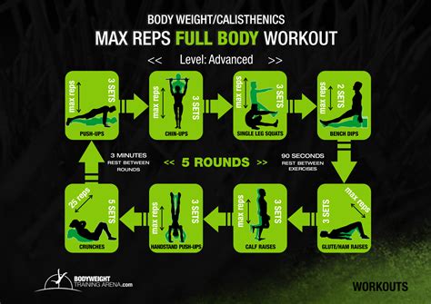 Calisthenics Core Progression