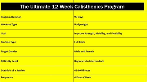 Calisthenics How Often Per Week