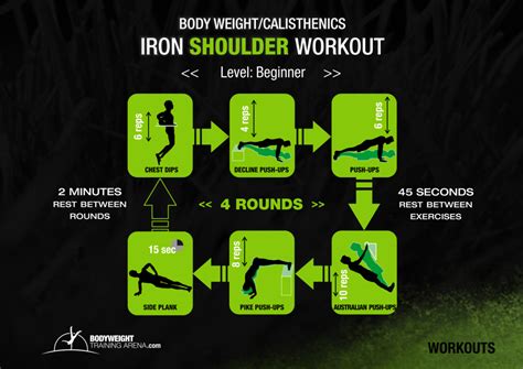 Calisthenics Shoulder Workout