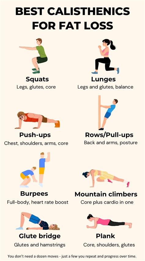 Calisthenics To Burn Fat