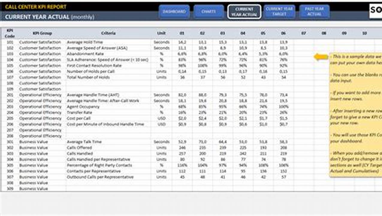 Call Center Excel Templates: Enhance Efficiency and Optimize Performance