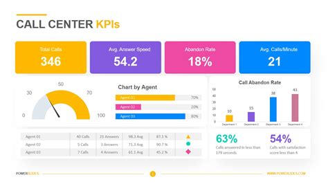 Call Center Kpi Template