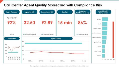 Call Center Quality Scorecard Template Excel