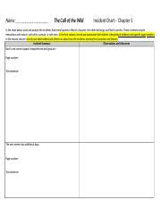 Call Of The Wild Chapter 7 Incident Chart