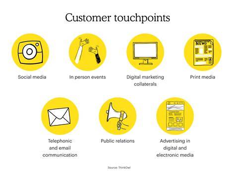 Call center touchpoints
