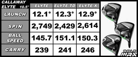 Callaway Elyte Driver Settings Chart