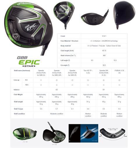 Callaway Gbb Epic Adjustment Chart