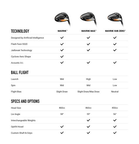 Callaway Mavrik Driver Settings Chart