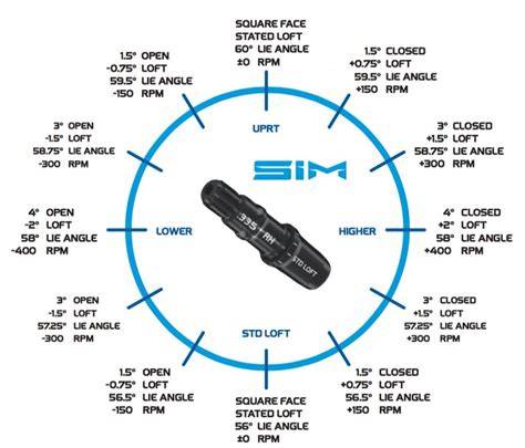 Callaway Paradym Driver Settings Chart