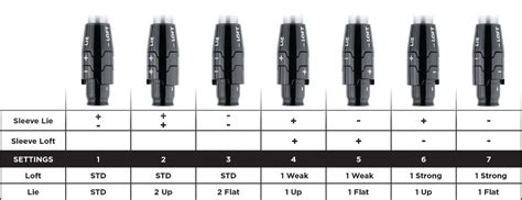 Callaway Shaft Adapter Chart