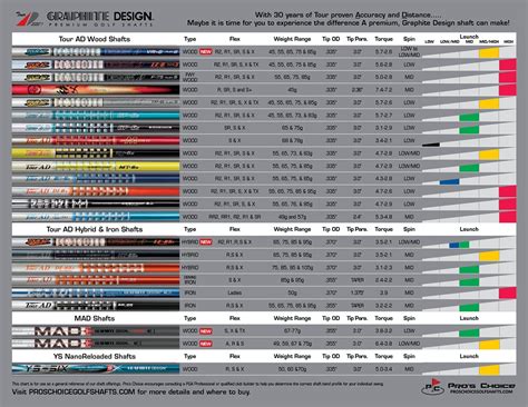 Callaway Shaft Chart