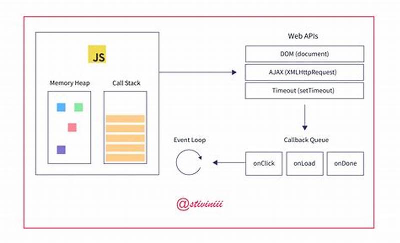 Callback Pattern Javascript