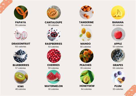 Calorie