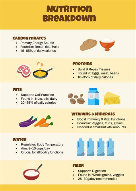 Calorie Breakdown