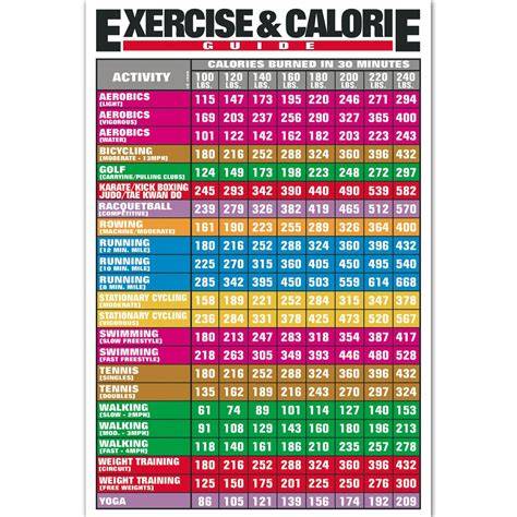 Calorie Burning Guidelines