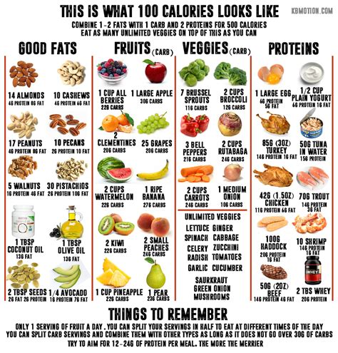 Calorie Chart For Food