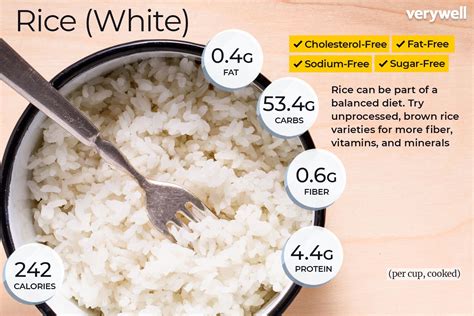 Calorie Content of Rice