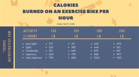 Calories Burned Stationary Bike Calculator