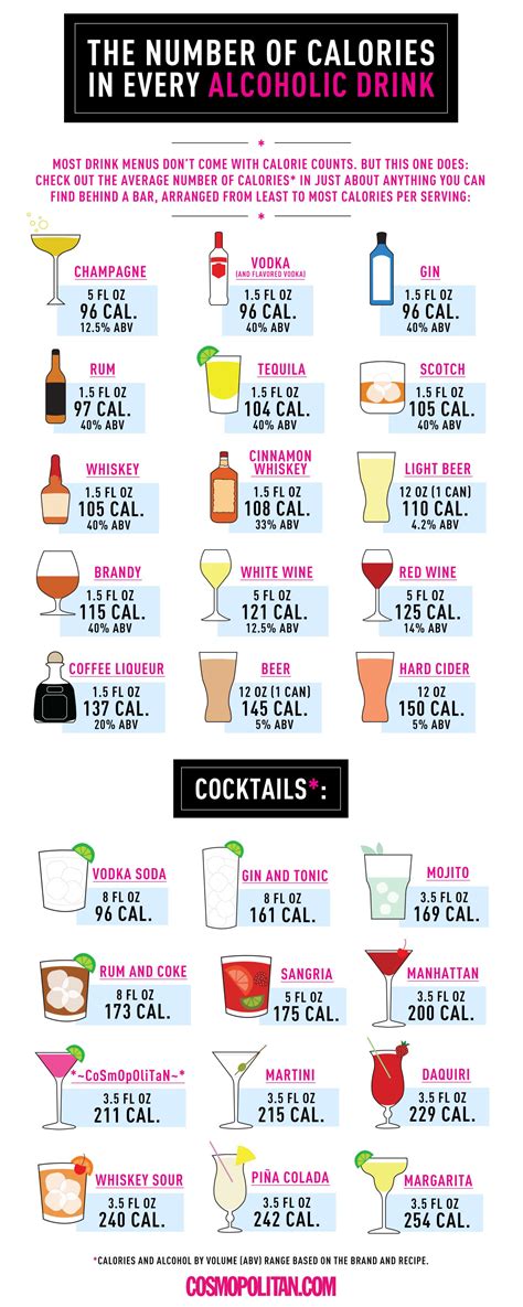Calories For Alcoholic Drinks Chart