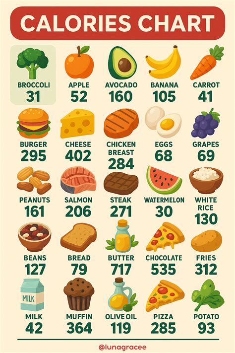 Calories In Booze Chart