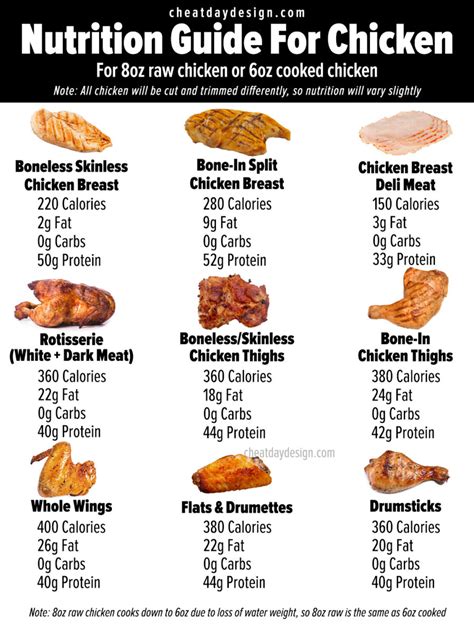Finger-Lickin' Good or Calorie-Laden Nightmare? Exploring the Nutritional Value of Fried Chicken Breast with Skin