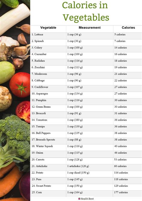 Calories In Fruits And Vegetables Chart