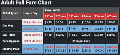 Secure Your Spot: Get Unlimited Access with Caltrain's Monthly Parking Pass