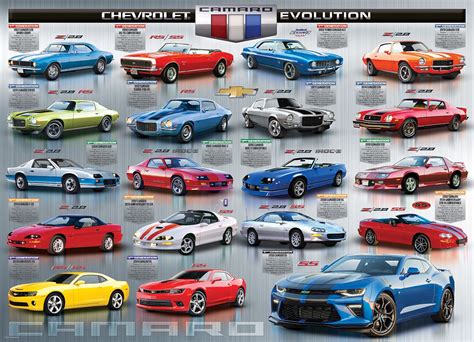 Camaro Convertible Years