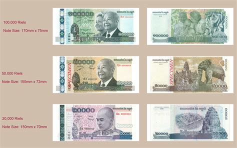 Cambodia Currency