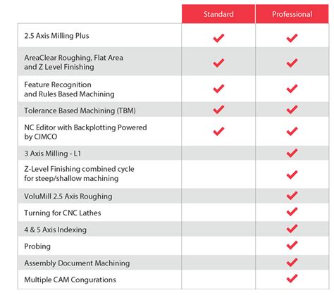 Camera Capabilities: Standard vs Professional Grade