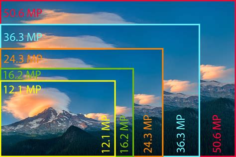Camera Resolution and Quality