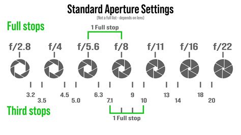 Camera adjust aperture setting