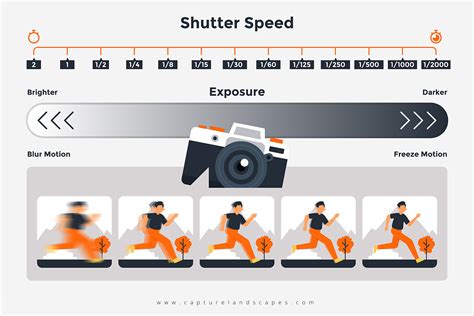 Camera increase shutter speed