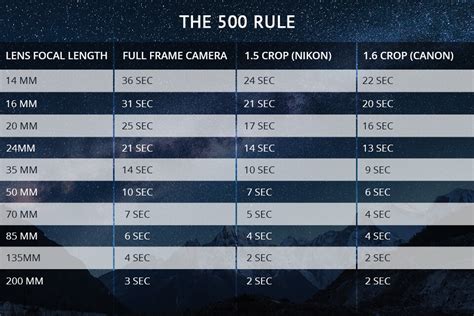 Camera settings astrophotography