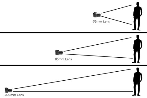 Camera subject distance