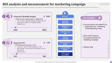Campaign ROI Measurement Using CRMs