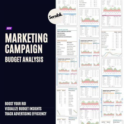 Campaign budget brands