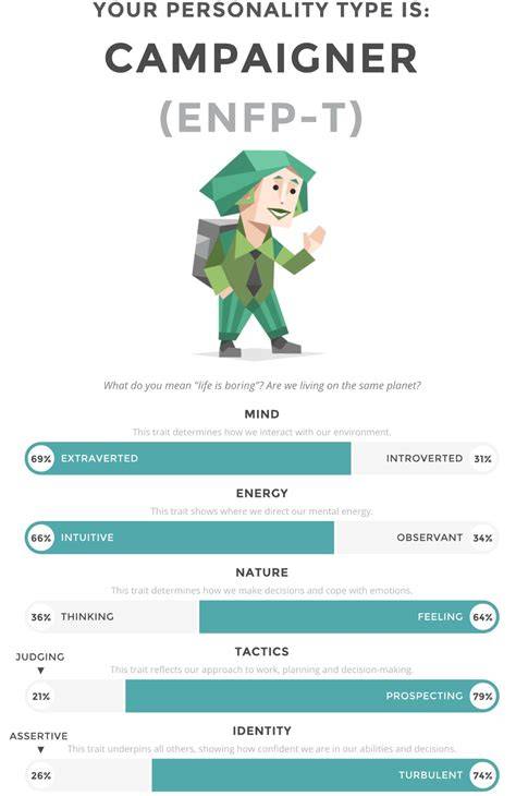 Campaigner Personality Test Enfp