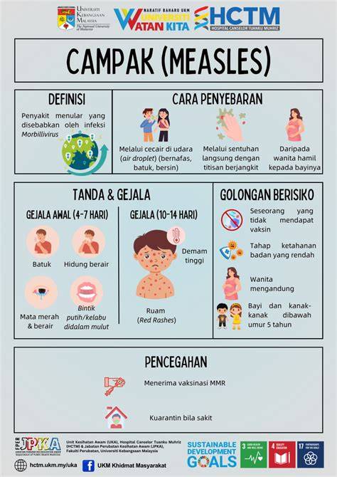 Campak & Kehamilan: Risiko, Pencegahan, Perlindungan Diri