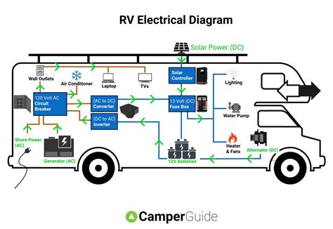 Camper Electrical Converter
