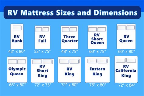 Sleep in Comfort: The Ultimate Guide to Choosing the Perfect Camper Mattress Size!