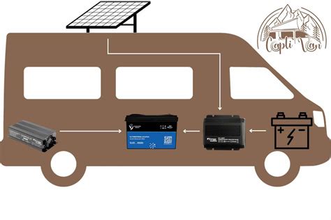 Camping Car Solar Kit