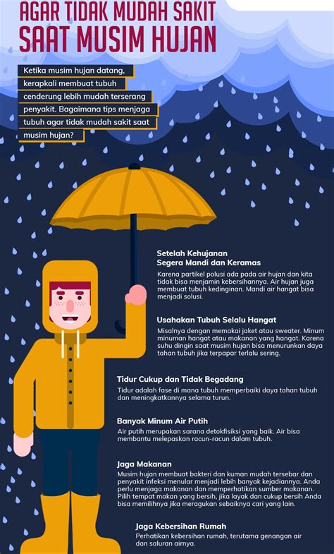 Camping Di Musim Hujan Persiapan Dan Tips Yang Harus Dipersiapkan