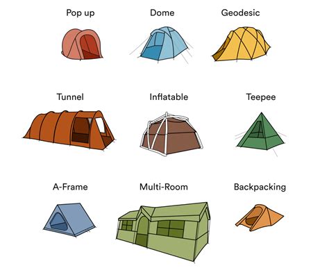 Camping Tent Name