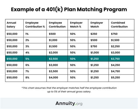 Can Employers Make Contributions to Employees' Simple 401k Plans?
