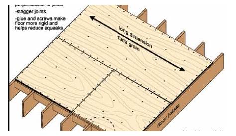Installing Joists on a Deck with Angles and a Flush Beam