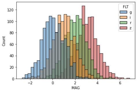 th?q=Can Pandas Plot A Histogram Of Dates? - Plotting Date Histograms in Pandas Made Easy