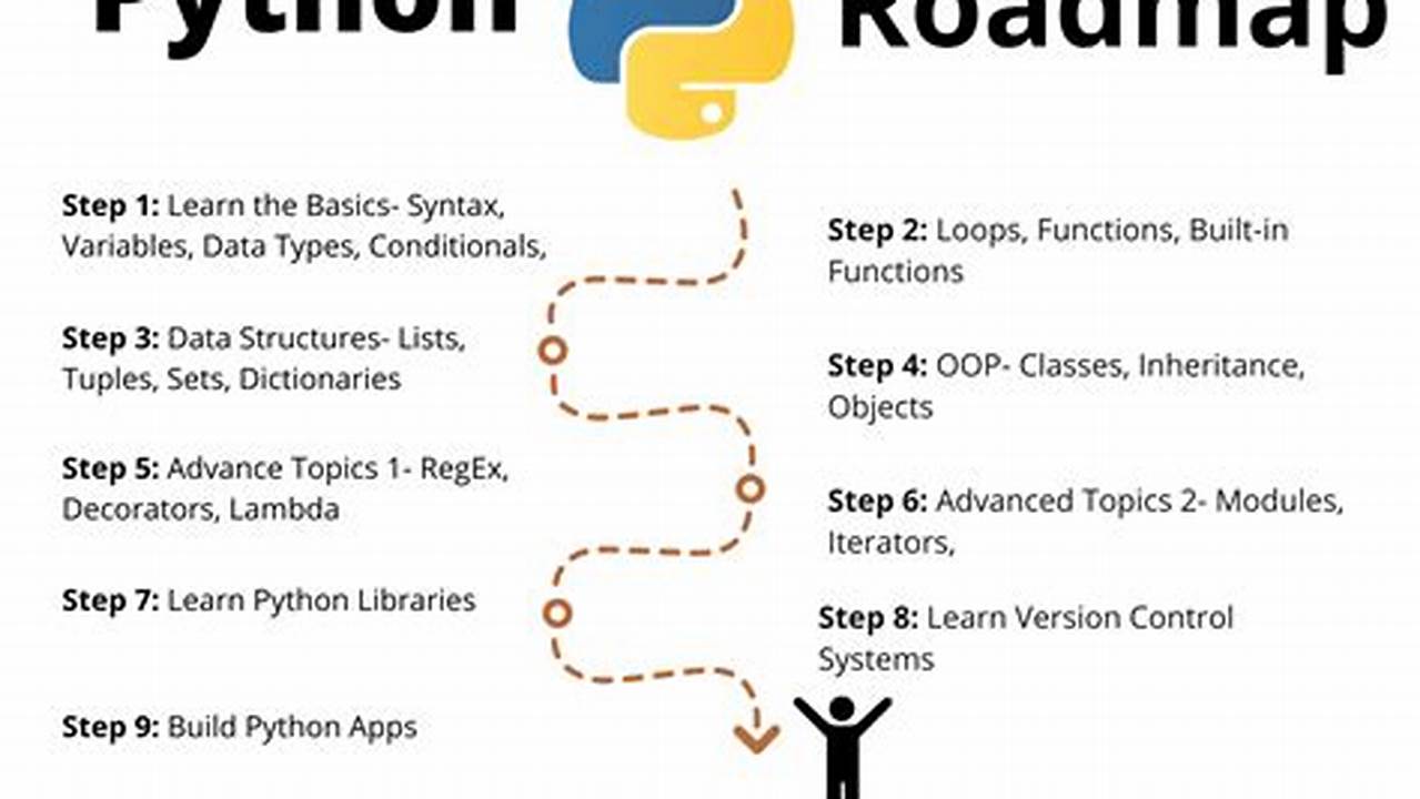 Can You Make It 2024 In Python