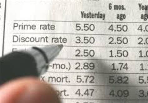 Can the Prime Rate Affect My Finances?