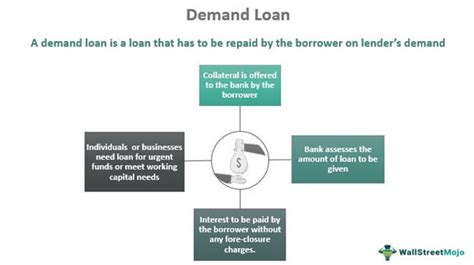 Can A Lender Call The Loan